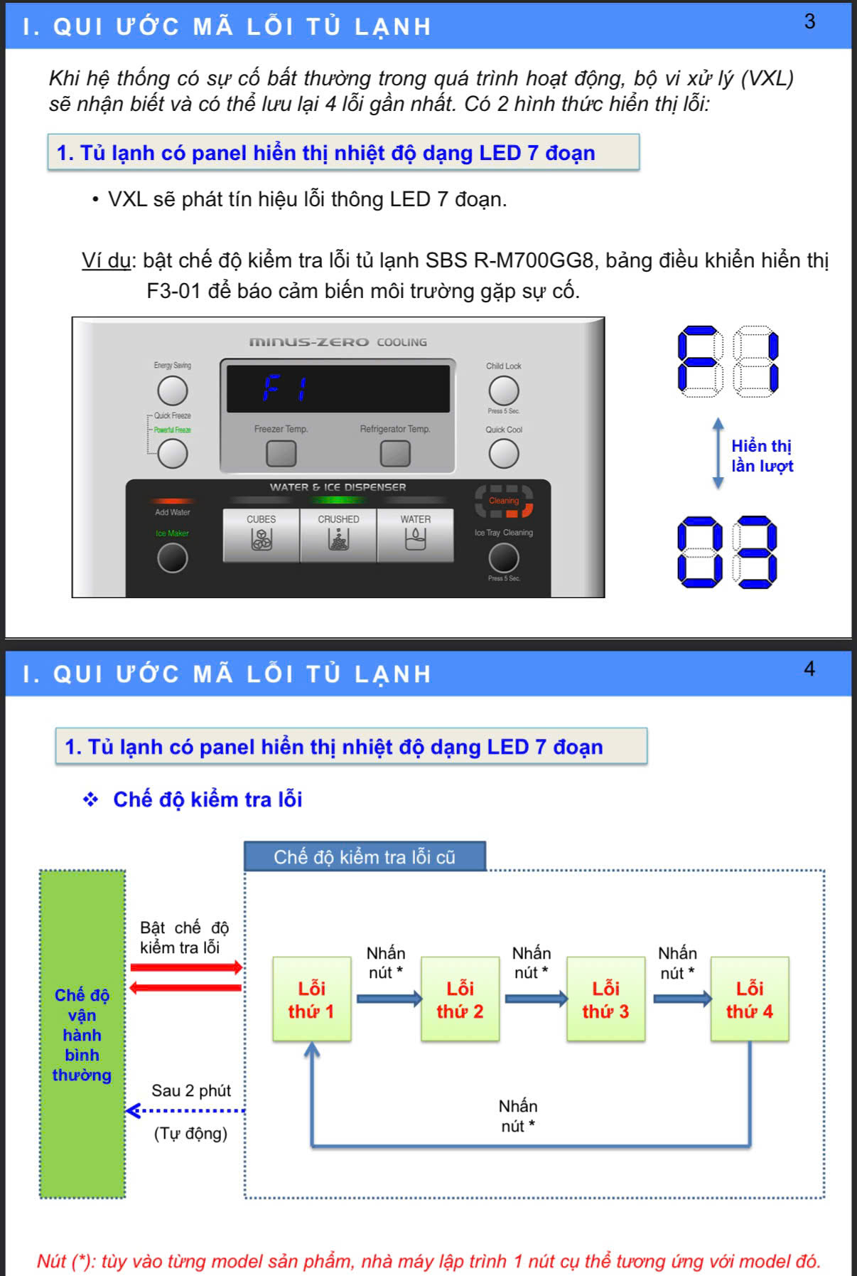 Mã lỗi tủ lạnh hitachi chính xác nhất