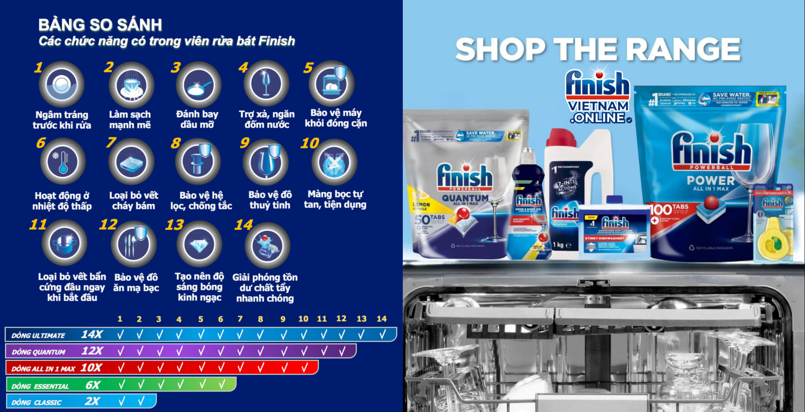 Các sản phẩm finish máy rửa bát