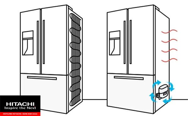 lý do tủ lạnh bị nóng ở bên thân tủ