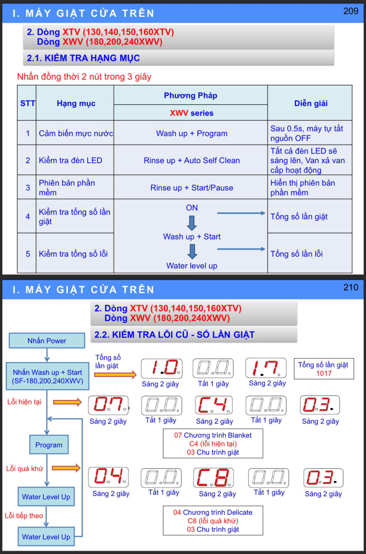 Cách test lỗi và khắc phục lỗi máy giặt Hitachi