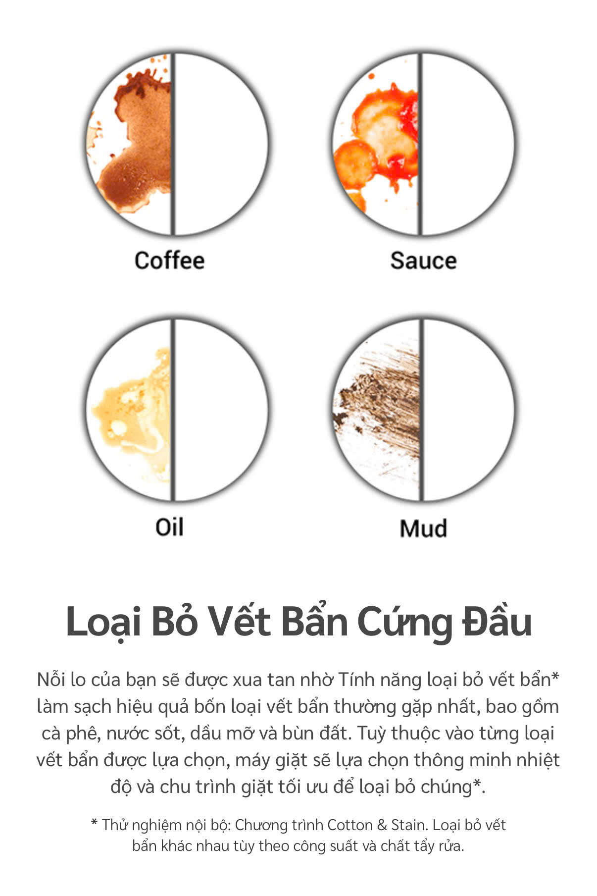 Máy giặt sấy Hitachi gần như loại bỏ toàn bộ vết bẩn